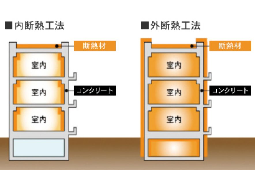 期待できる効果